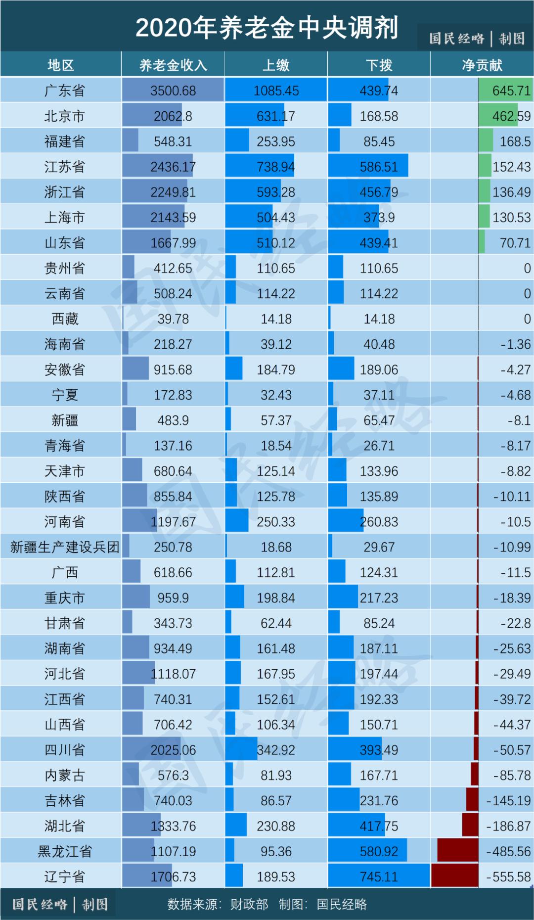 无人口大约有多少_台湾有多少人口(2)