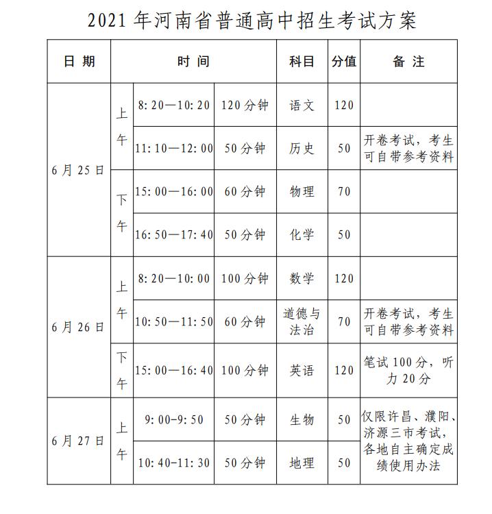 河南英语听力考试采用光盘播放，各考点统一配备相关设备