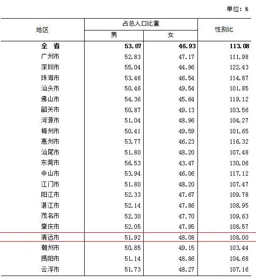 清远人口2023_2023年清远市人口及关注度排名