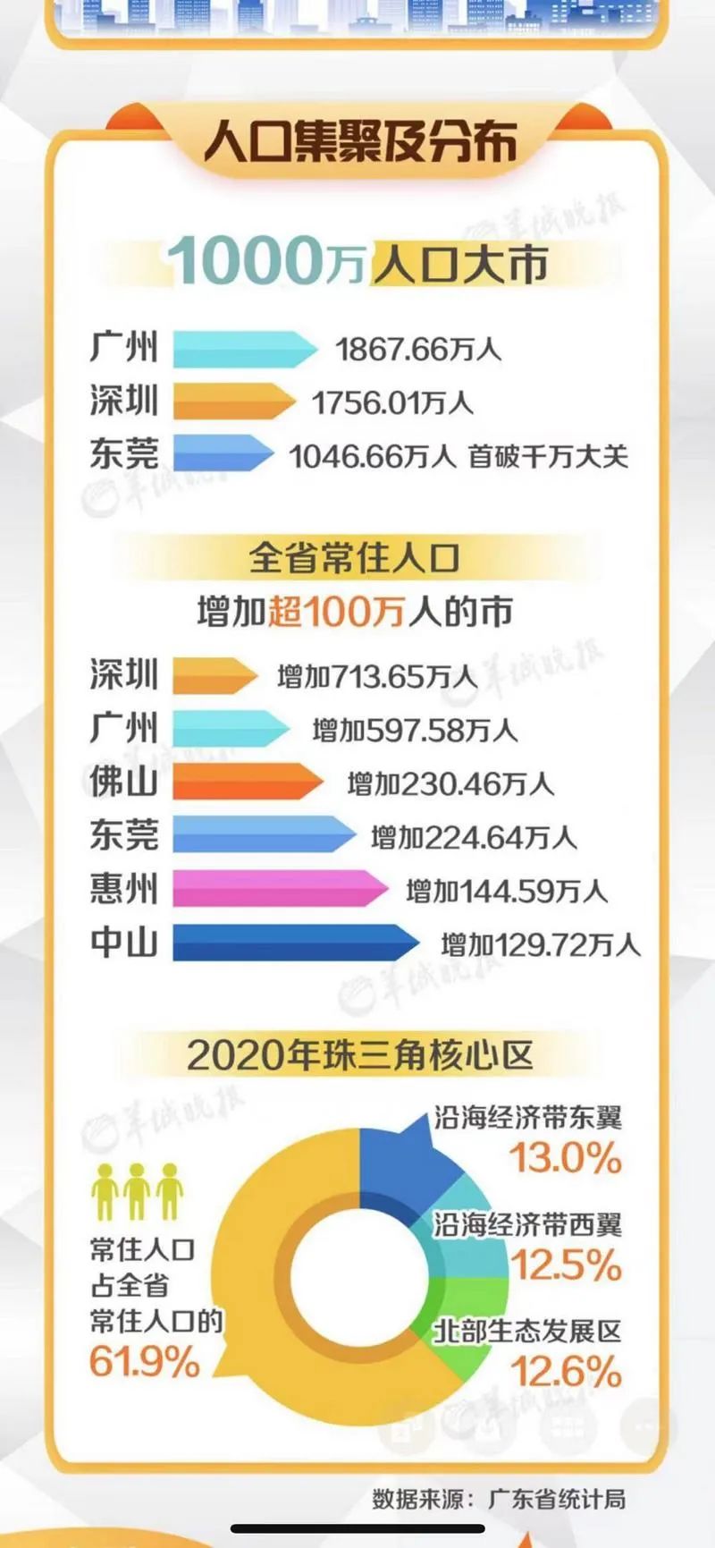 七千万人口的大省_大连745.1万人!辽宁省第七次全国人口普查主要数据公布!