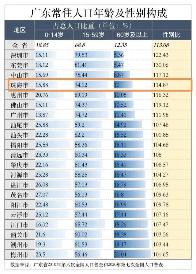 珠海人口_249.41万人!珠海最新常住人口数公布(2)