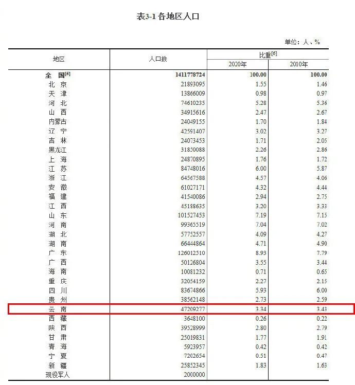 中国人口普查资料_1亿人受影响,20万亿楼市蓄势待发 国家突然宣布