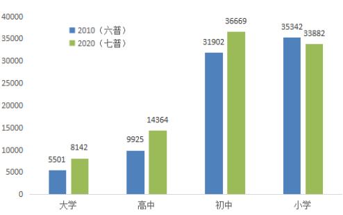 文成县人口多少_浙江温州人口最少的县,于1946年成立,拥有百丈漈飞云湖景区