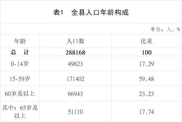 文成有多少人口_谣言处置“文成一家7口人被杀案”系谣言造谣者已被依法拘留