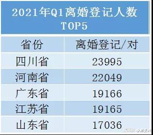 结婚产业观察 213万对结婚 21年1季度结婚大数据 社会 澎湃新闻 The Paper