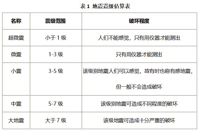 科学辟谣地震滑坡泥石流不只存在于新闻中