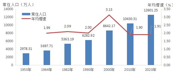 韶关市人口_韶关最新人口数据出炉!男女比例相对平衡,高素质人才队伍规模不