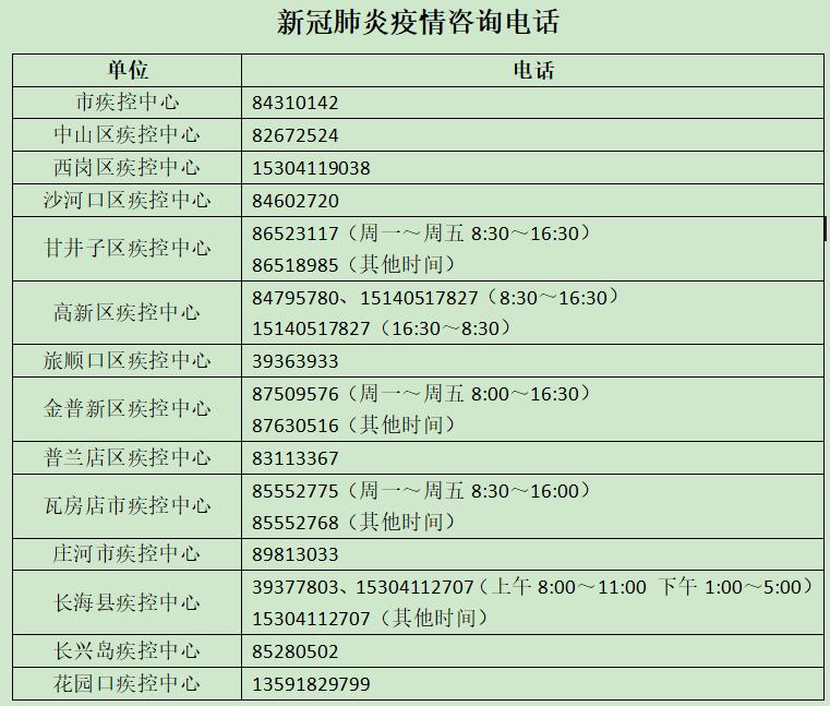 未標註時間的為24小時諮詢電話 大連市疾控中心