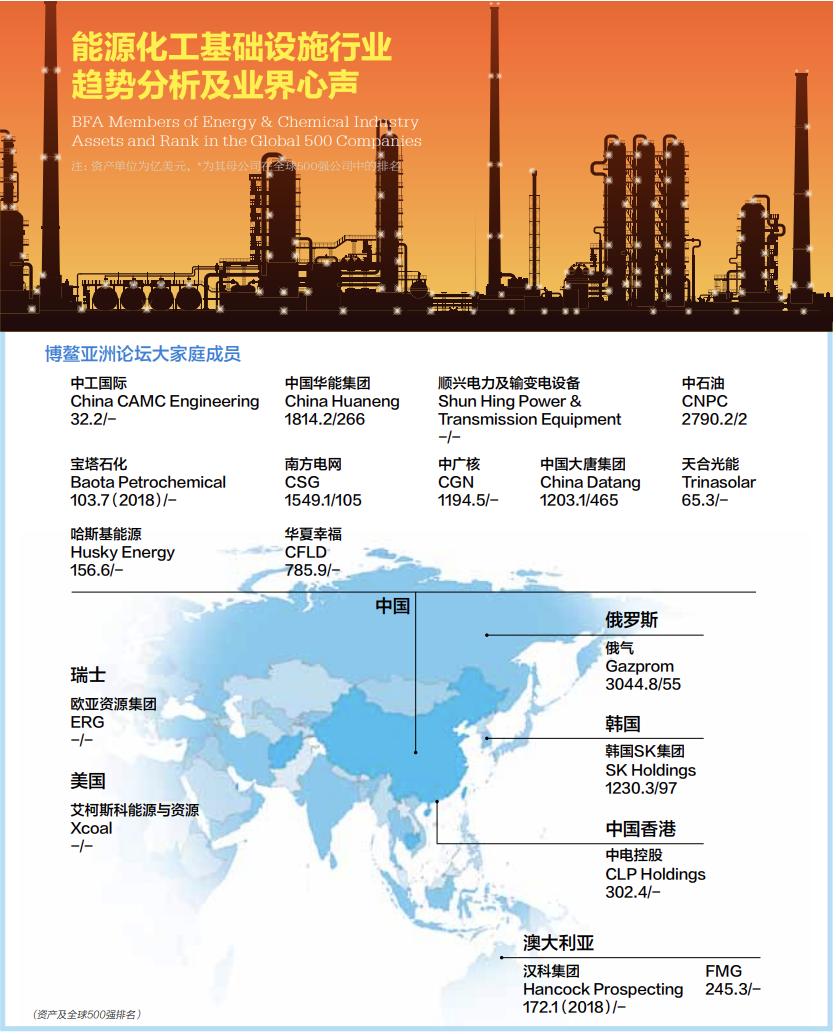 觀察|能源化工:從化石能源時代邁入低碳時代