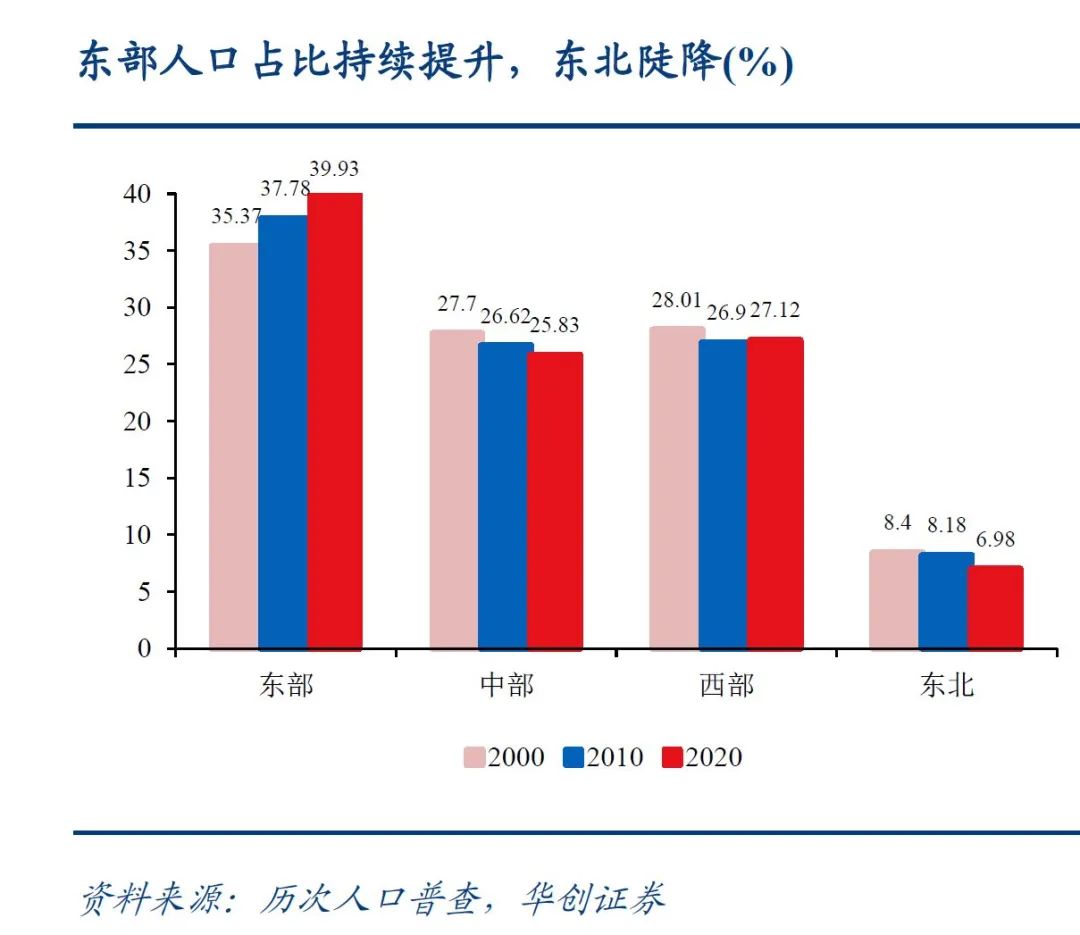 广东人口增长_广东楼市 佛山的房价还会涨吗 答案或很清楚(2)