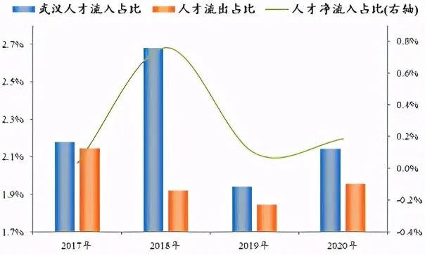 这个人口排名_东北房价排名出炉!这个城市太另类,二手房连涨20个月,人口逆势