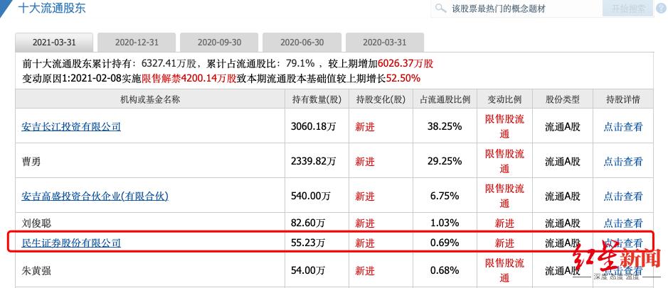 叶飞曝下家为民生证券投资经理已被内部调查