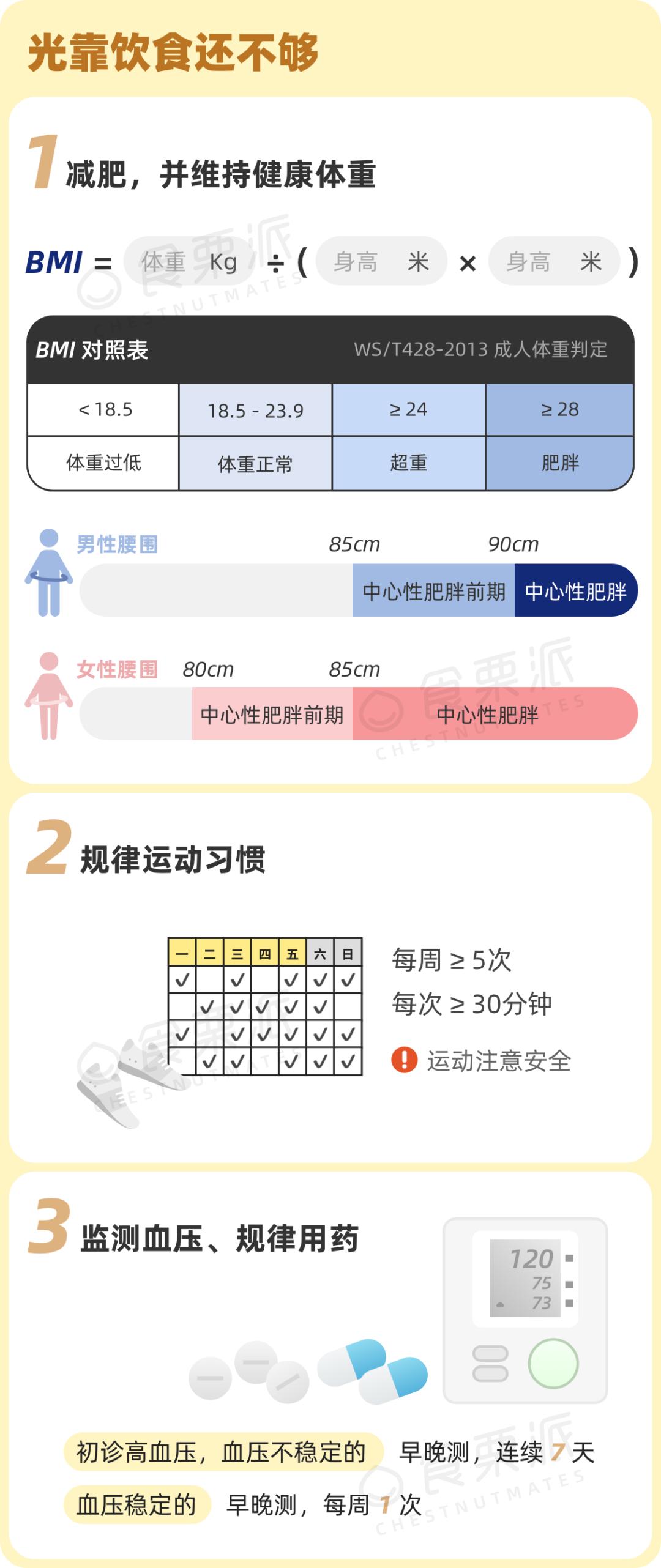 35岁以下高血压患者超7000万，血压高要多吃1种东西，很多人没吃够 澎湃号·湃客 澎湃新闻 The Paper