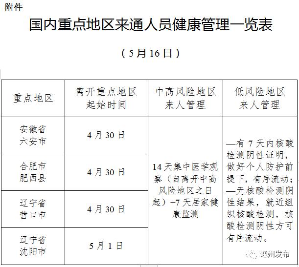 最新疫情風險等級提醒