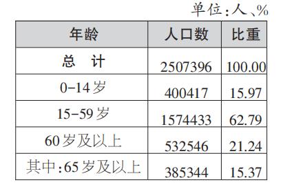 丽水市第七次人口普查主要数据公报