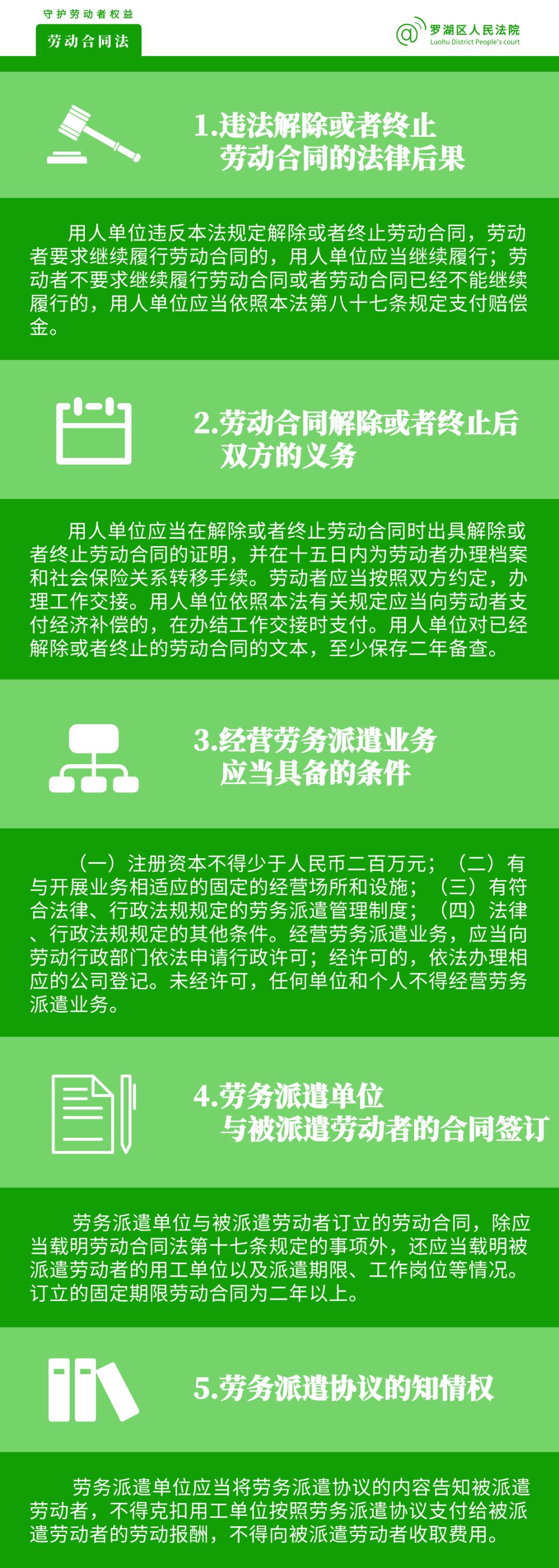 一图看懂劳动法八