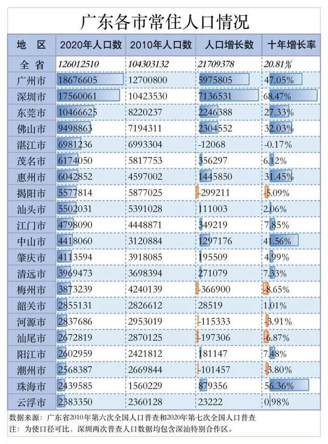 郑州市人口有多少_你是哪里人 郑州 郑州是哪里