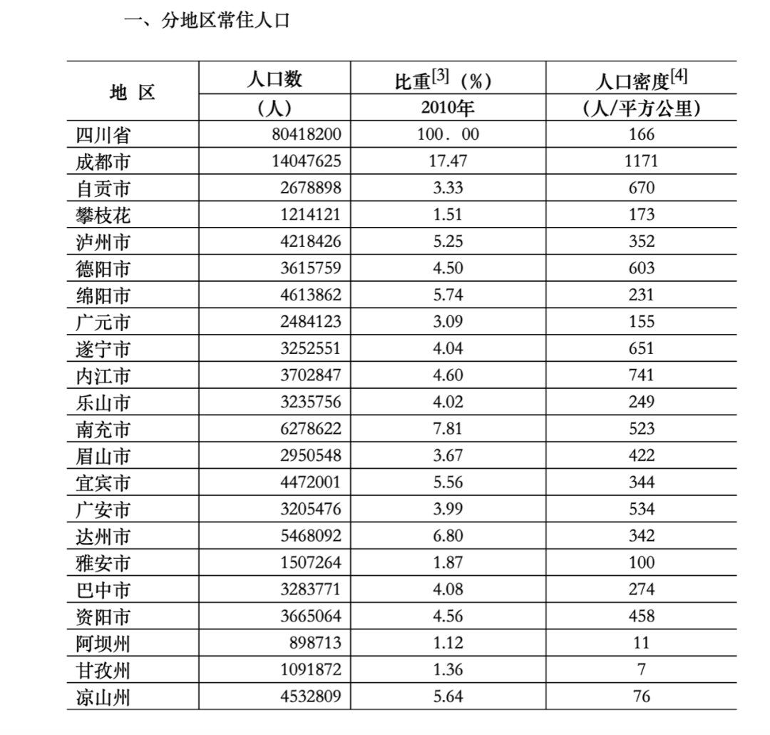 简阳市常住人口_简阳市人民医院