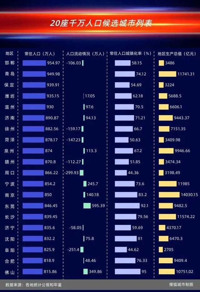 福建省gdp人口(3)