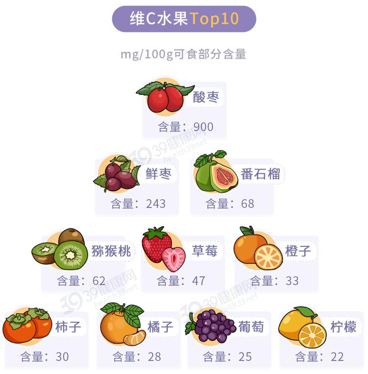 维生素c的食物和水果图片