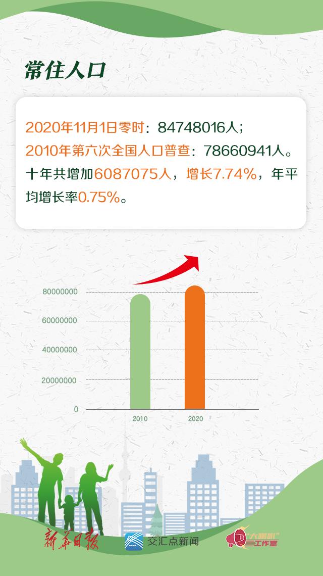 泰州常住人口_江苏13市常住人口十年变化常州增长迅猛盐城流出最严重苏州最