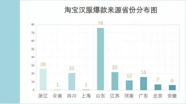 山东曹县gdp什么梗_火出圈的山东曹县到底是什么梗(3)