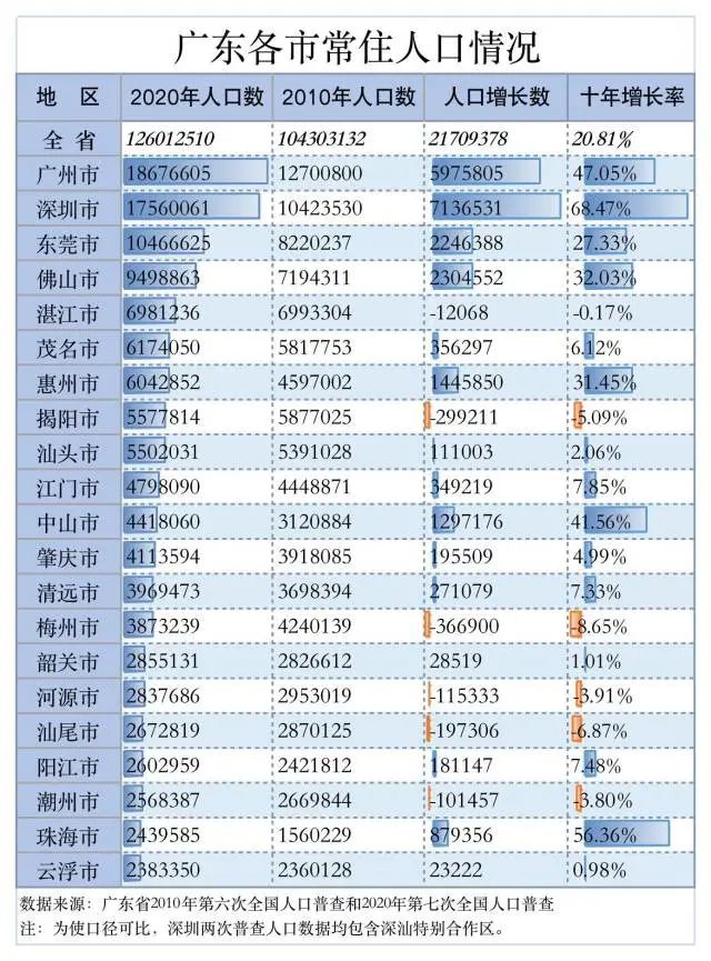 全国有多少人口_资料 地图一张