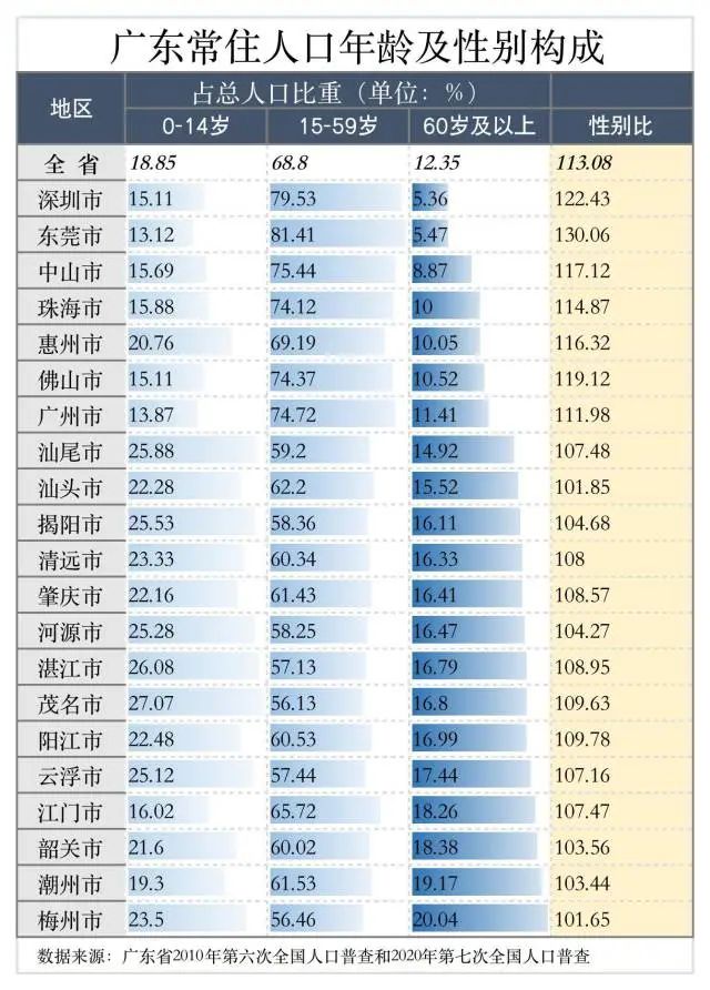 对人口_影响未来楼市的不是土地与政策,而是人口的减少(2)