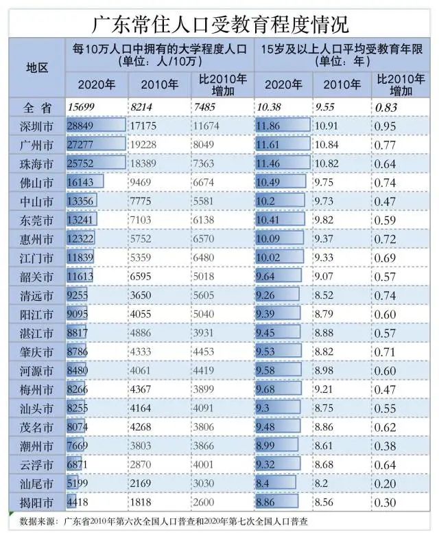 广东有多少人口_剪线机哪里有卖(2)