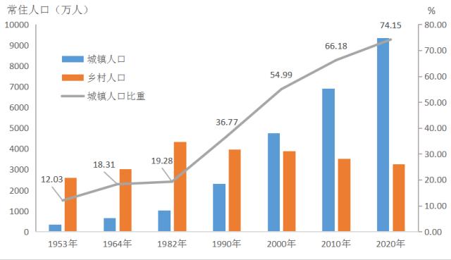 广东人口_人口第一大省广东十年变迁 从人口红利迈向人才红利