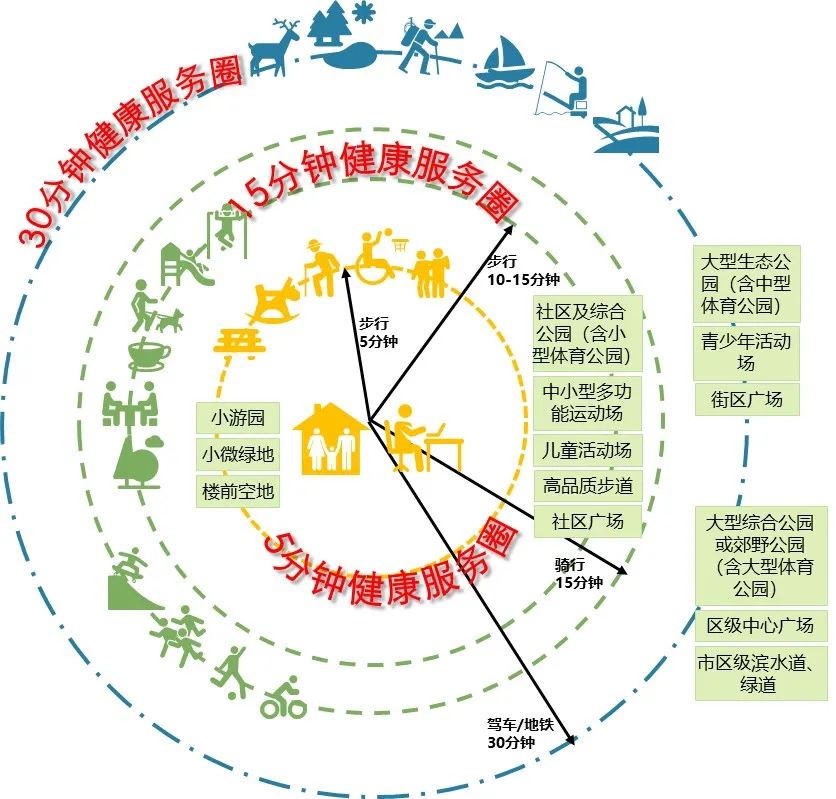 促进人人健康的北京城市开放空间规划研究_政务_澎湃新闻-the paper
