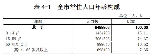 2024年佛山户籍人口_入户门槛降低!佛山户籍人口继续狂飙!首破500万关口!(2)