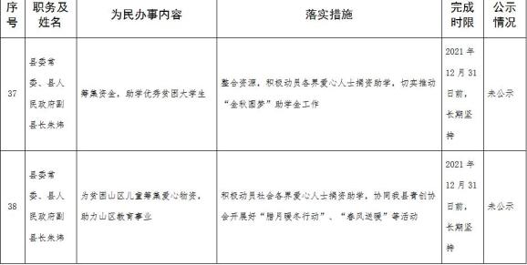 为民办实事丨中共元阳县委常委班子领导个人为民办事清单