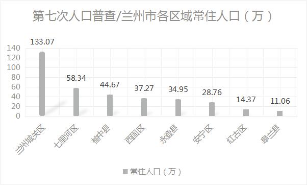 会宁人口_刚刚!甘肃最新人口数据公布!14市州人口最新排名出炉~