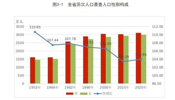 安庆市常住人口_安庆市常住人口数据出炉 望江县常住人口(2)