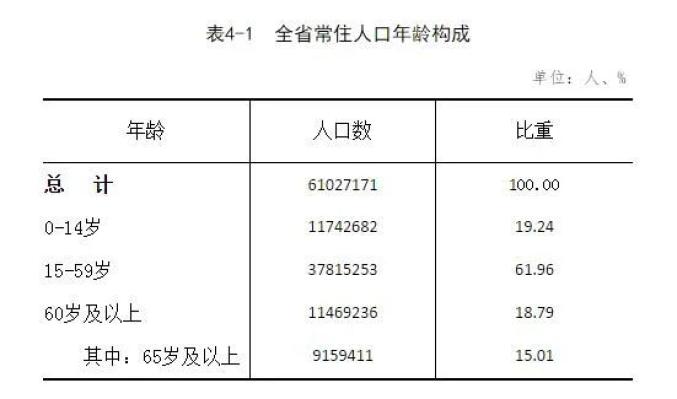 儿童人口占比例_儿童青年老年人口比例