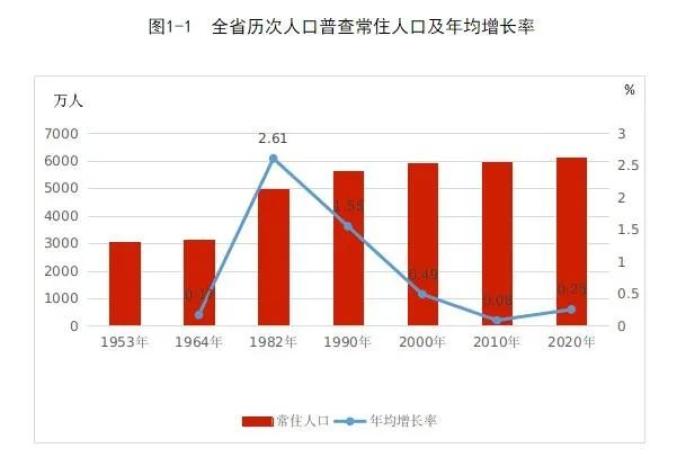 安微省有多少人口_2021年安徽省常住人口6113万人