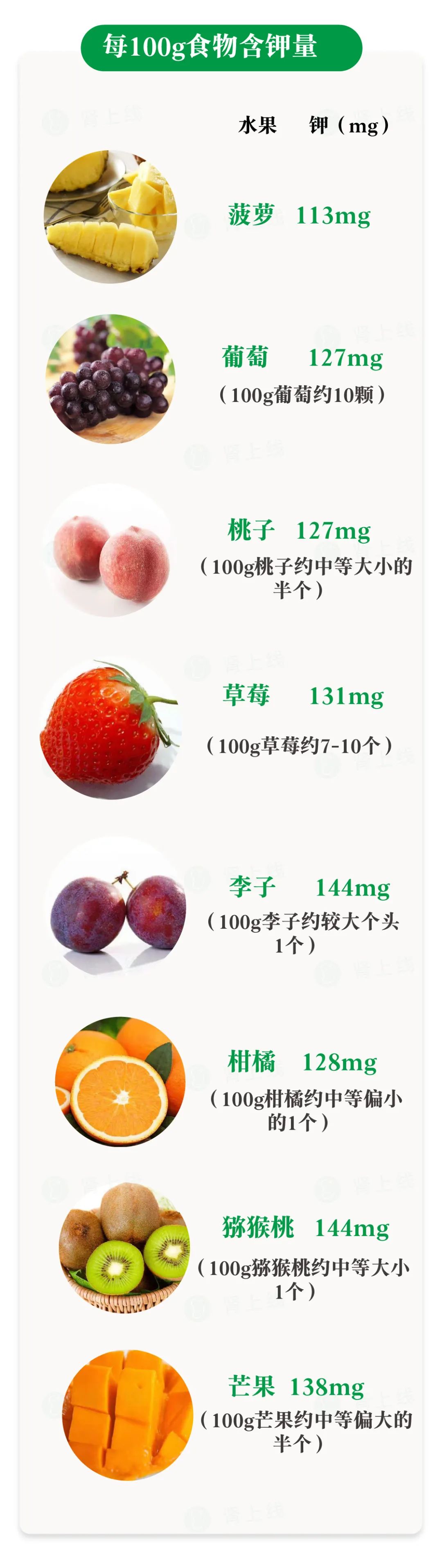 含钾高的水果一览表图片