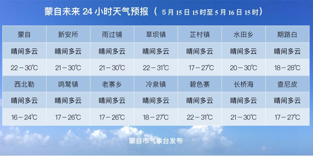 已注销2021年5月14日《蒙自新闻》视频,时长16分07秒 内容提要: 立足"