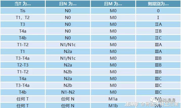 肠癌患者如何读懂自己的病理报告