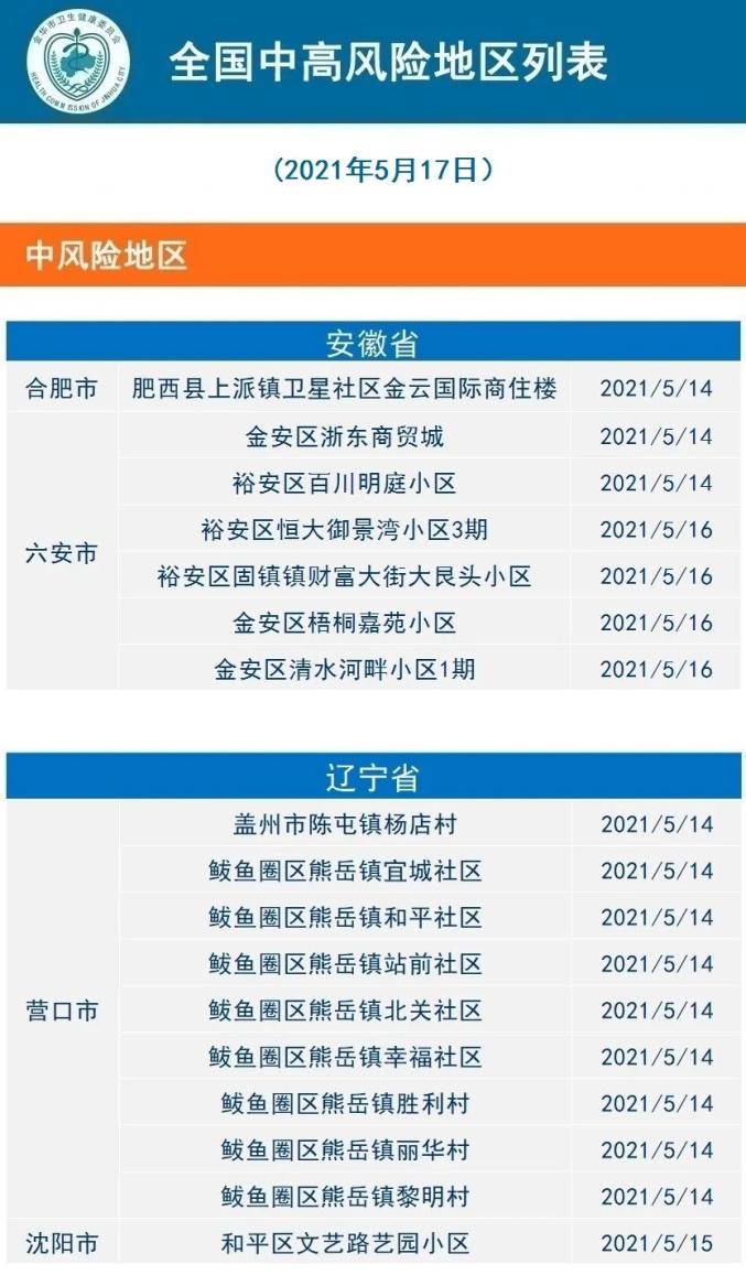 21年5月18日义乌市新型冠状病毒肺炎疫情通报