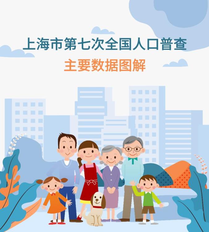 上海市总人口是多少_国内人口最多的城市,面积是上海的13倍,总人口超3000万(2)