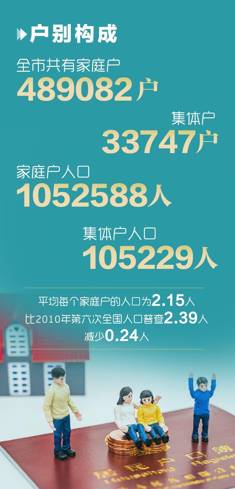 最新男女比例52824717舟山市第七次人口普查数据火热出炉