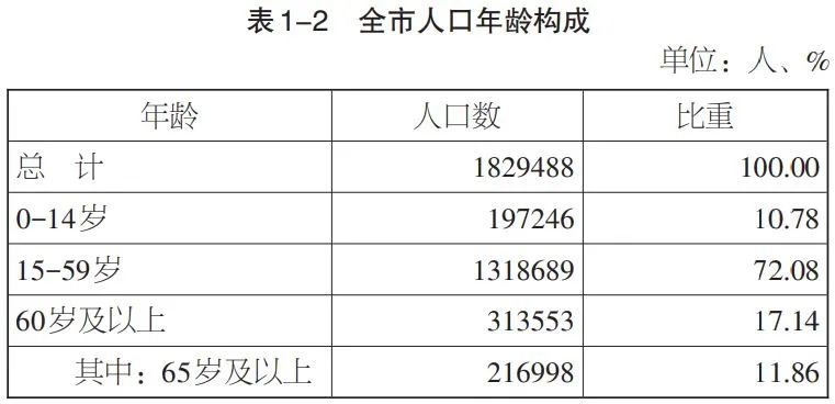 慈溪人口_最新!慈溪人口数据公布!