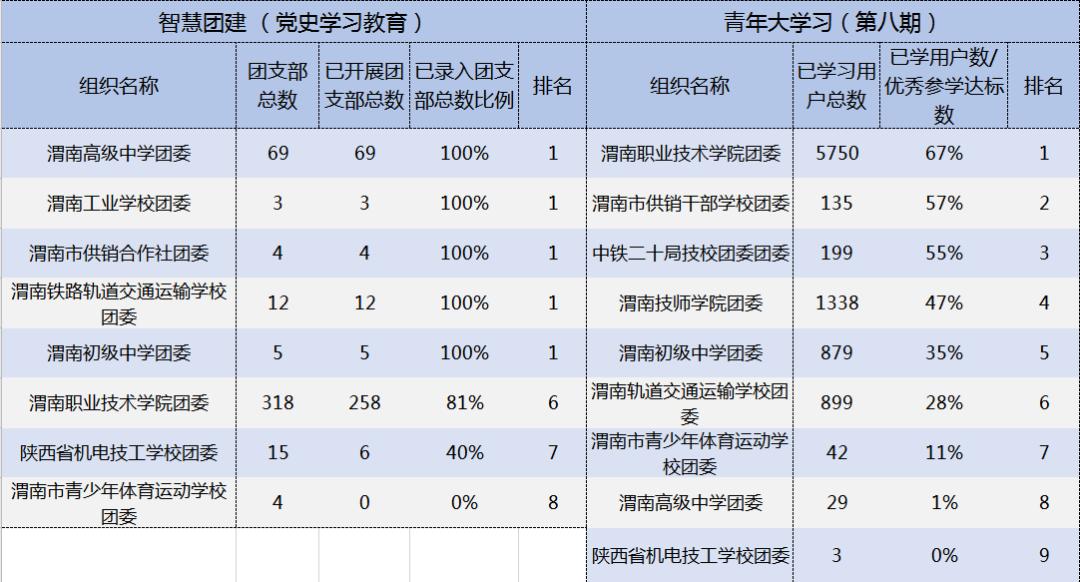 渭南市人口数量_韩城常住人口383097人 渭南市第七次全国人口普查公报(3)