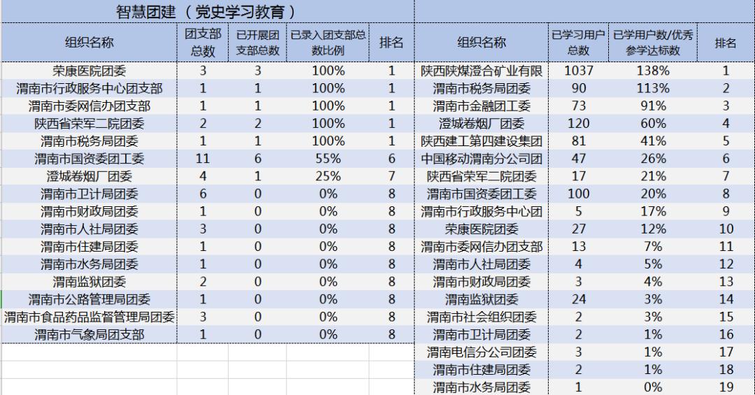 渭南市人口数量_韩城常住人口383097人 渭南市第七次全国人口普查公报(3)