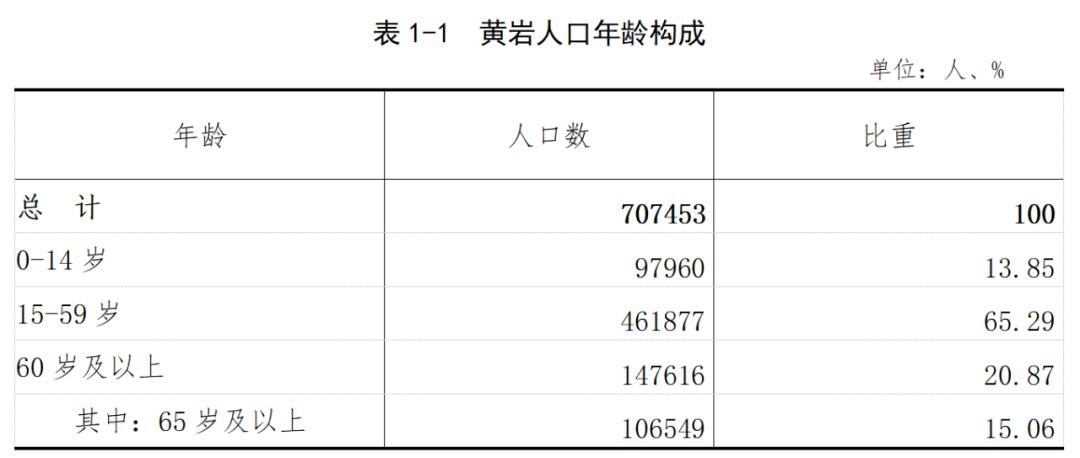 黄岩人口_黄岩区2020年第七次全国人口普查主要数据公报