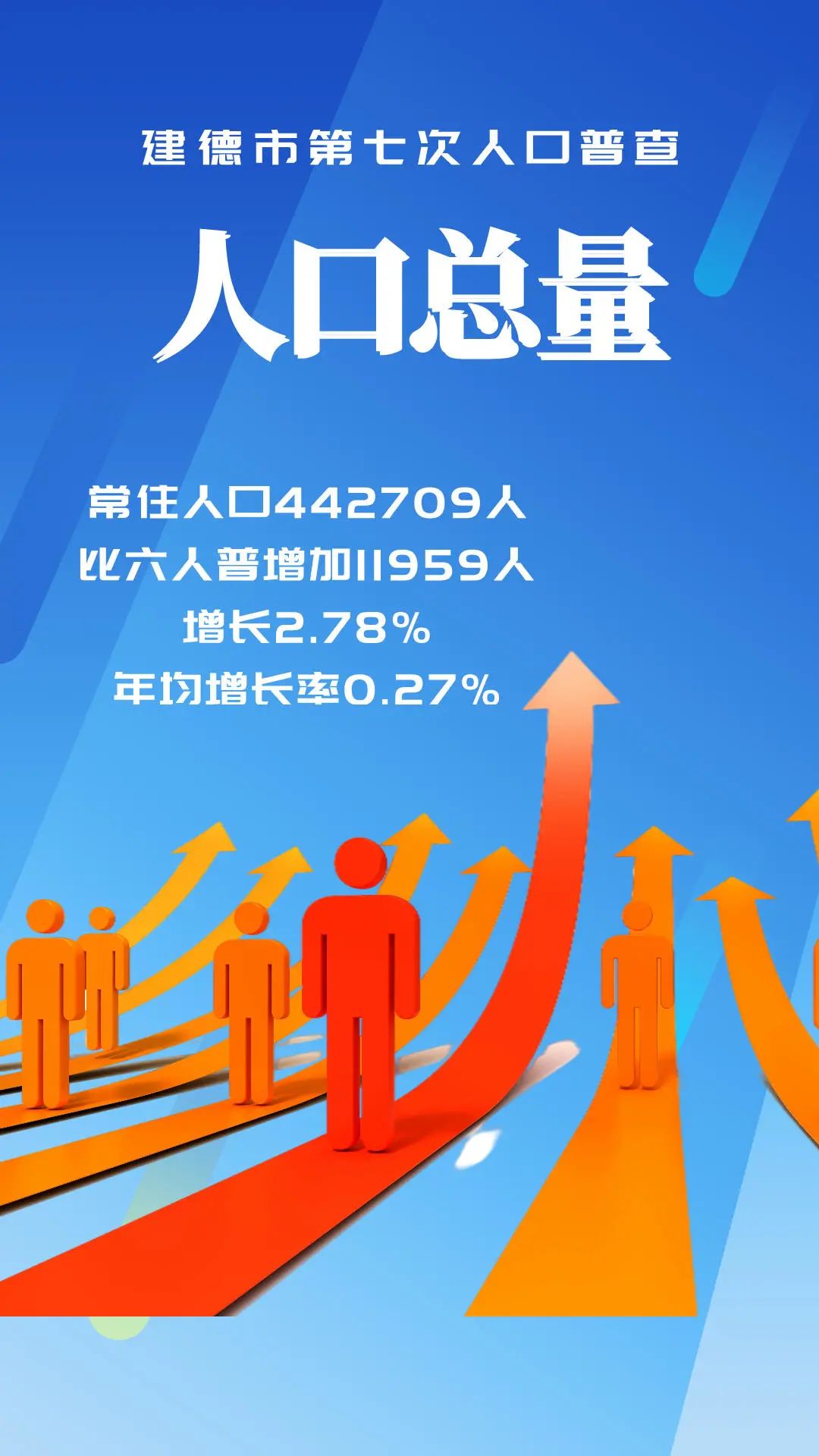 442709建德市第七次人口普查主要數據出爐