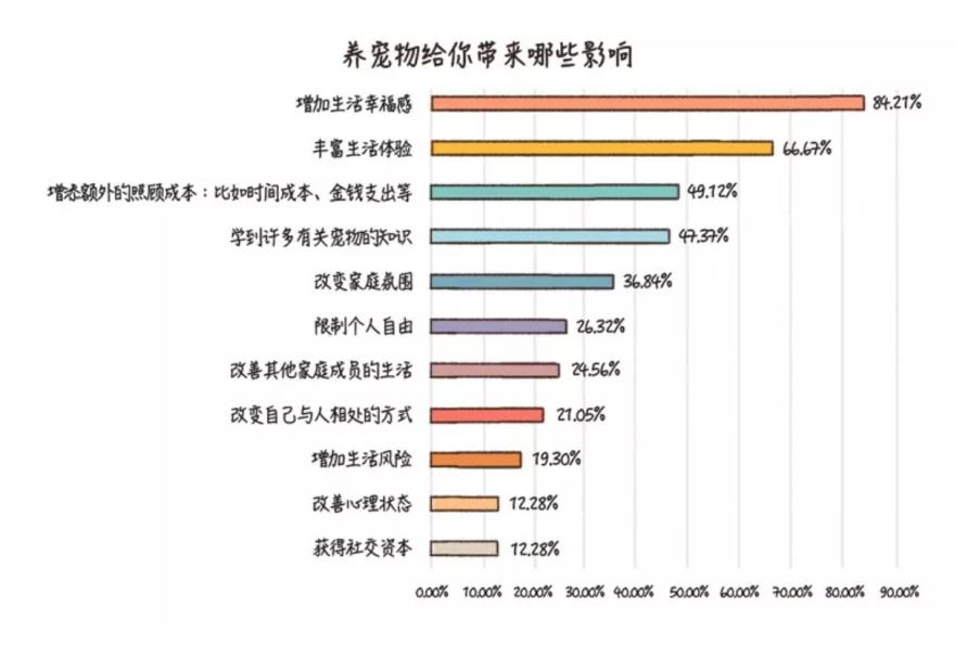 我国今年成人人口数量_宁波今年人口图