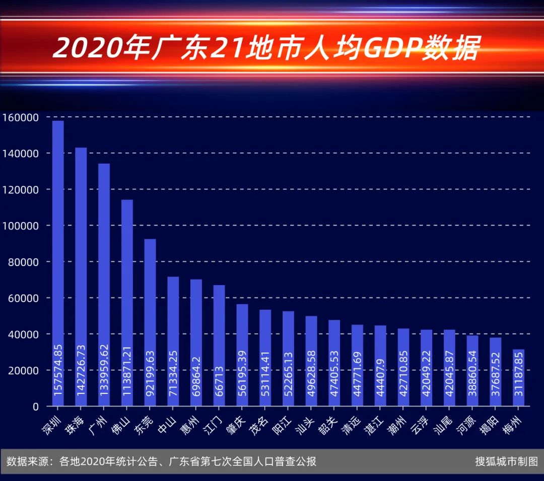 2020年河南省18地市GDP排行榜出炉_全省